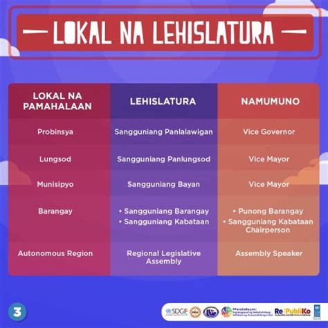 Lokal na pamahalaan ng Pilipinas .